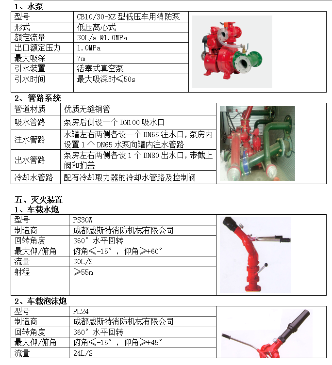 湖北江南專用特種汽車限公司4方森林消防車評測